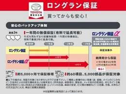 販売するすべての中古車に【ロングラン保証】が付帯します。走行距離無制限・期間は1年間です。保証修理は全国5000箇所のトヨタテクノショップにてお受けいただけます。