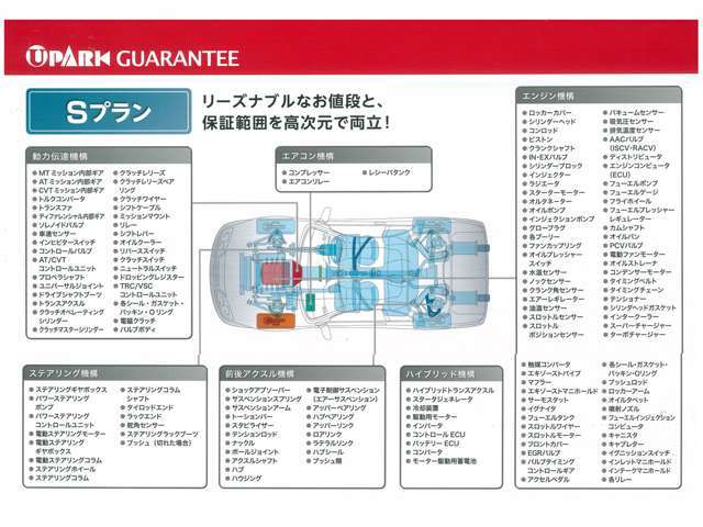 Aプラン画像：◆消耗部品も一部含む約140点の保証♪◆走行距離は無制限、安心の保証です♪　◆全国の修理工場にてご対応可能！遠方のお客様でもご安心です♪◆もちろん自社の陸運局認証工場でもご対応可能です♪