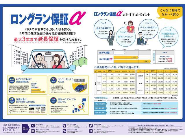 ◆中古車の安心〔ロングラン保証〕〔ロングラン保証α〕全ての中古車に1年間走行距離無制限無料保証（ロングラン保証）。※一部対象外の車両もございます。