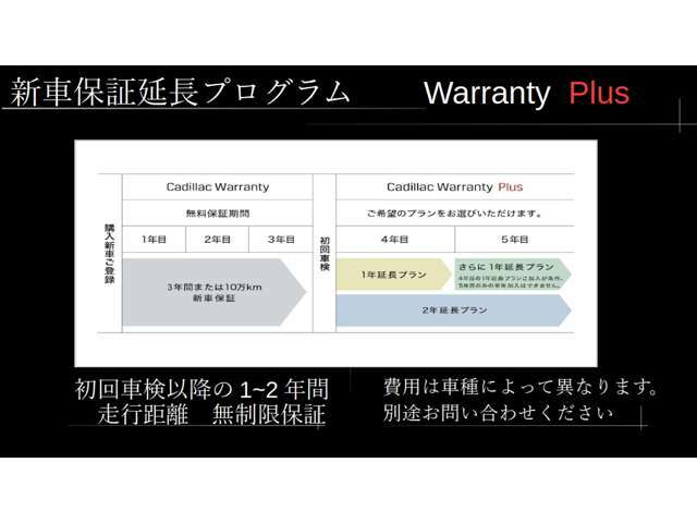 初回車検後、最大2年までメーカー保証が延長可能です。年数・車種により加入費用が異なります。詳しくはお問い合わせください