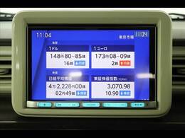 ◆弊社はクルマ年間約9000台を取引（グループ各社含む）！当店では専属のバイヤーが厳選した車輌のみ小売販売しております。また、展示車は全て第三者機関が査定済みです。