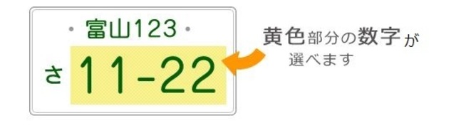 せっかくのお車です！お好みのナンバーでお乗りになりませんか？