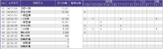 こちらが整備歴になります。詳しくはスタッフにお尋ねください。