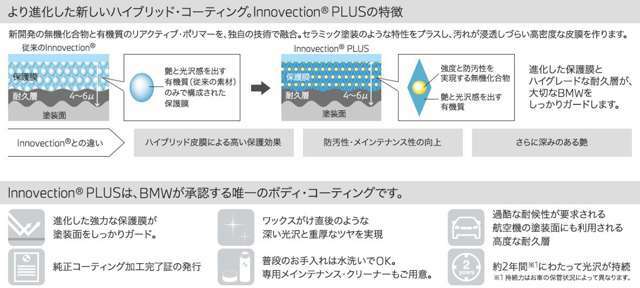 Aプラン画像：■Innovection　PLUS■保護膜と耐久層の二重の守りで、大切なBMWをしっかりとガードします。色あせの原因となる紫外線や、酸性雨を寄せ付けず、ボディの輝きを長期にわたって持続させます。