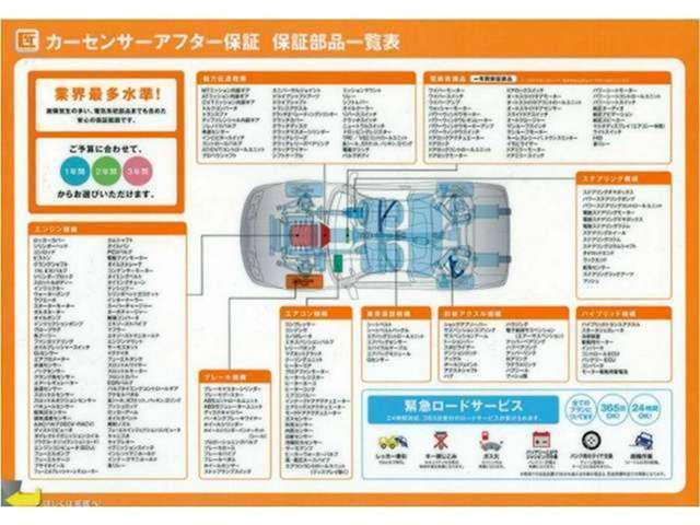 7.期間は1年・2年・3年とご予算に合わせたプランをお選び頂けます。※一部対象外車種もございます。安心マークの「カーセンサートラスト」★で確かな安心を手にいれませんか！？