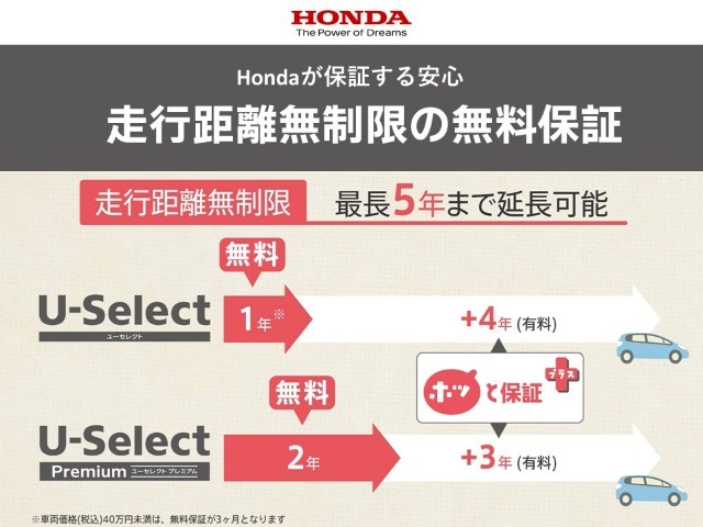 ■ホンダ安心のホッと保証■走行距離無制限最長2年間の無料保証。さらにわずかなご負担で最長5年まで延長可能です！※一部対象外車種もございます。