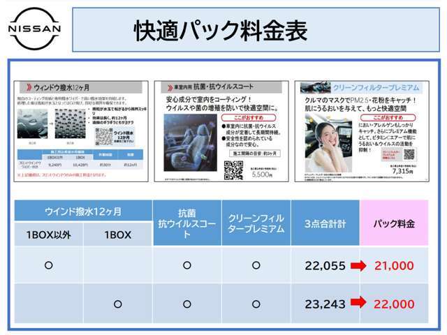 中古車で人気のオプション、フロントガラス撥水、室内抗菌・抗ウイルスコート、プレミアムクリーンフィルター交換のセット商品でお得に施工いたします。フレッシュな視界と、フレッシュな室内空間でお納車☆