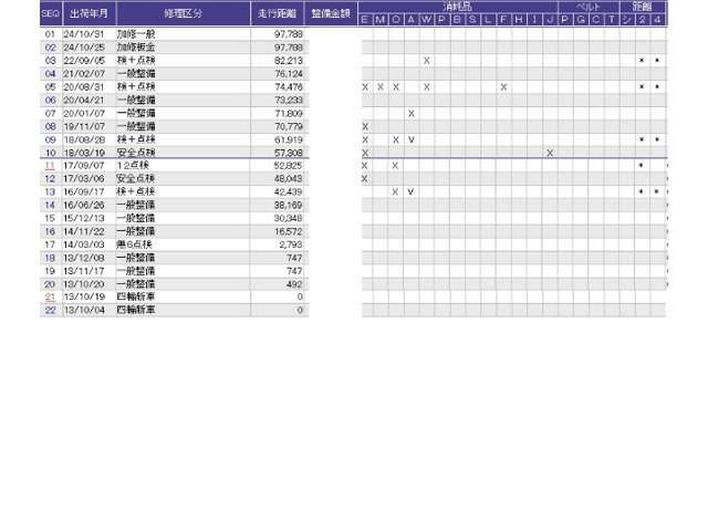 こちらの車両の整備歴になります。詳しくはスタッフにお尋ねください。