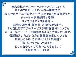 当社で整備の車両には4ヶ月の消耗品も含む無料保証と最長5年走行無制限の延長保証をオプションでご用意☆遠方のお客様はお近くのディーラーにて保証修理をお受けできます♪