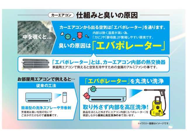 カーエアコンから出る空気はエバポレーターを通ります。臭いの原因は【エバポレーター】です！