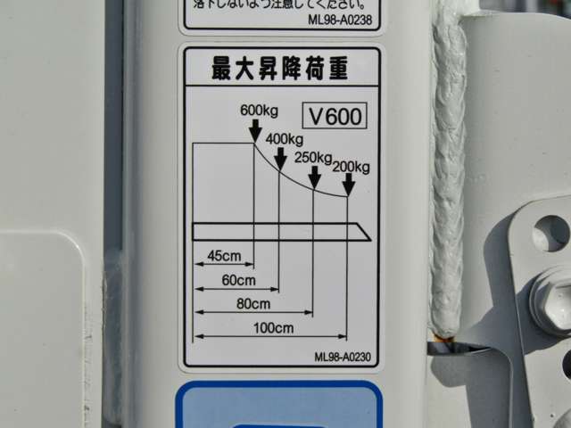 最大で600KGまでの荷物を積み降ろしする事ができます！