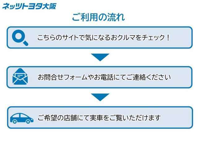 ネッツトヨタ大阪U-GATE店ご利用の流れ