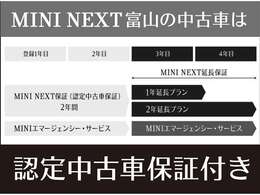 より快適なMINIライフを楽しんでいただくためのサポートプログラムです。MINI NEXT 保証終了後も無償修理をご提供。さらに、路上でのトラブルをサポートする「MINIエマージェンシー・サービス」も付帯されます。