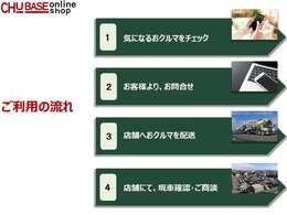 掲載中のお車は約3週間で掲載を取り下げさせていただきます。少しでも気になるお車があればお問い合わせください！お問い合わせをいただいた後、お車の配送・ご商談の日程を調整させていただきます！