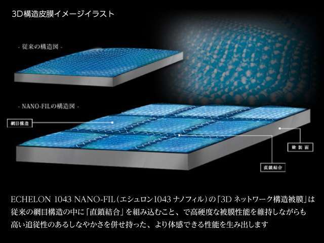 ご要望に応じてガラス系ボディコーティングも施工致します。お車によって金額が異なります。ぜひお問い合わせ下さい♪