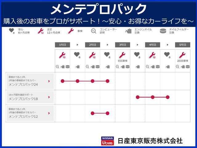 全国販売しております　まずはお電話を！！　03-3686-6311　スタッフ一同おまちしております