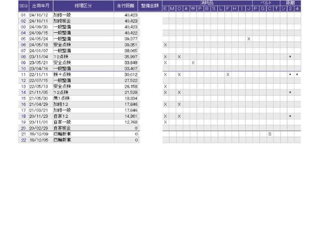こちらの車両の整備歴になります。詳しくはスタッフにお尋ねください。