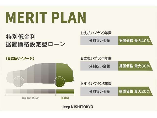 お電話やメールでのお問合せにつきましては、通常通り営業をしております。TEL042-460-6633　MAIL:jeep-nishitokyo@bubu.co.jp　また、ご来場の際には、事前にご予約をお願い申し上げます。