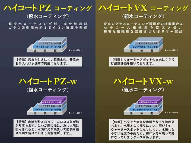 ボディコーティング施工は、3年保証付き。保証期間中は年1回の定期点検をうけて頂くことにより、保証は継続いたします。指定の施工店にて点検を受けなかった場合、保証は失効となりますのでご注意ください。