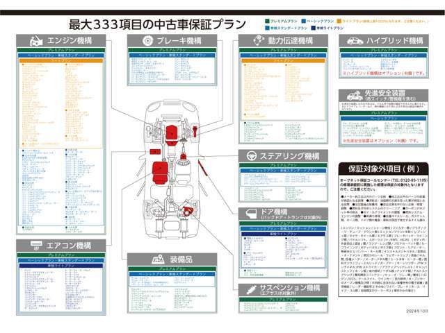 安心の免責金0円＆免責期間0日！！ご納車当日から初期不良等へもしっかりと対応できる充実保証！！