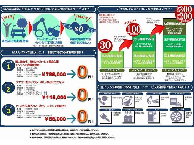 半年・1年・2年・3年の「約100項目保証のスタンダードプラン」と「約300項目保証のプレミアムプラン」の長期保証プランもご用意してます。