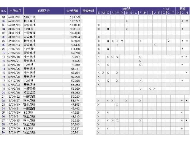 こちらの車両の整備歴になります。詳しくはスタッフにお尋ねください。