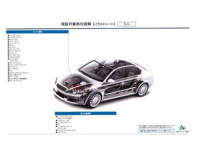 ライトプランの保証対象部位になります！箇所によっては免責走行距離がございます。ご契約時にご説明致します。
