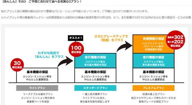 選べる3パターンの保証