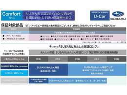 SUBARU認定U-Carは全車「SUBARUあんしん保証」が付きます！主要部品から純正部品までを保証対象とし、万一の故障の際は全国のSUBARUディーラーで無料修理が受けられます！