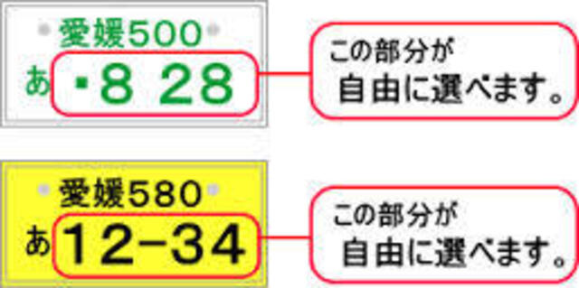 ぞろ目などは一部抽選になります。