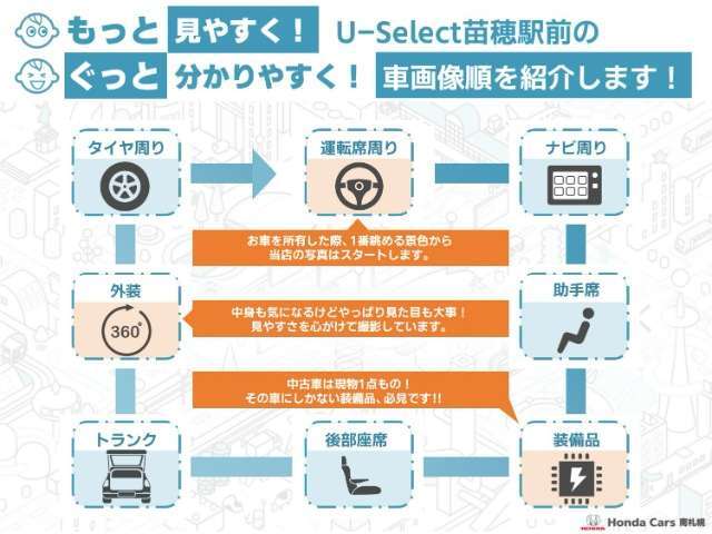 お客様により良いカーライフを送っていただくために外装から内装まで様々な情報が細かく分かるようように写真にこだわっています。是非ご覧ください！