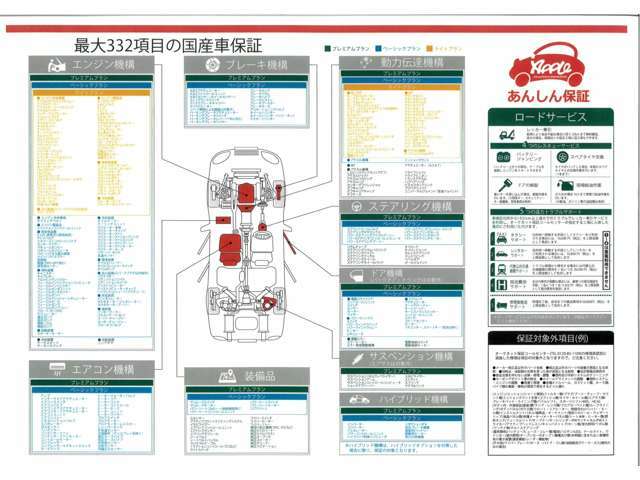 Aプラン画像：☆業界高水準！最大332項目の部位保証☆24時間365日受付のロードサービス付き！レッカー移動・バッテリー上がり等にも対応☆修理上限金額なし！修理上限回数なし！当店自慢のオプションです♪