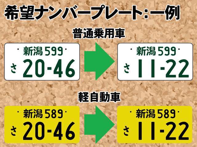 誕生日や記念日などお好きな番号をお選びいただけます。※画像に記載された番号は一例です。