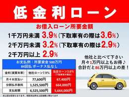 ローンもお任せください！下取車のあるお客様は金利をさらに優遇！