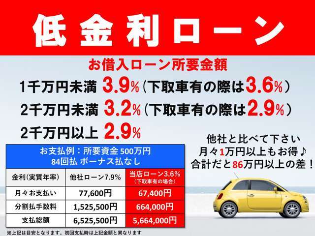 ローンもお任せください！下取車のあるお客様は金利をさらに優遇！