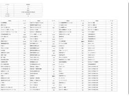 急速充電回数116回　　　　急速充電時間64時間1分　　普通充電回数262回　　　　普通充電時間1092時間0分