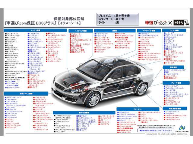 ☆スタンダード保証6ヶ月・走行無制限☆全国提携整備工場様にて保証対応可能☆24時間365日対応ロードサービス☆上位プランへの変更もご相談ください(*^^*)