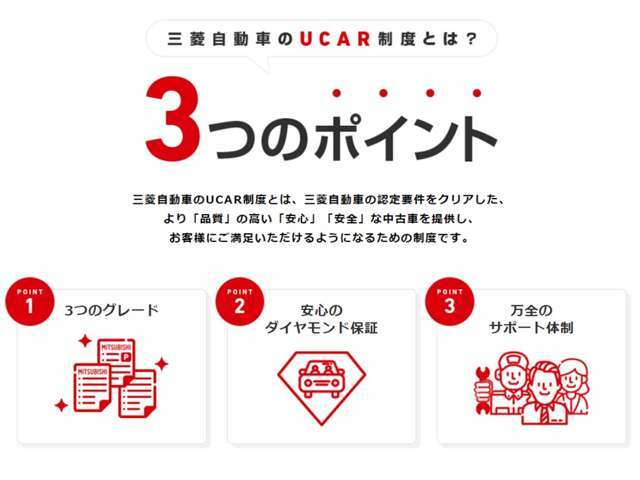 三菱の中古車UCARは3つの要件をクリアした、お客様の「安心」「安全」を最重要視した選ばれた車両となります。