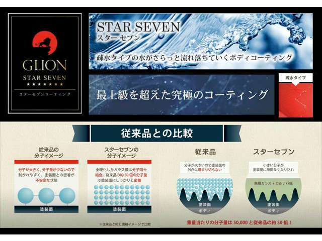 Bプラン画像：スターセブンコーティング☆最大の魅力はボディへの密着度！スターセブンは公共交通機関・特殊車両・施工実績があり高い評価を得ている実績ある商品です！