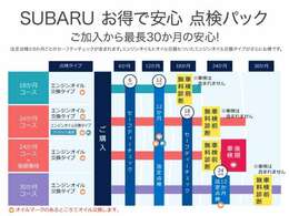 北海道スバルオススメ「SUBARU 点検パック」車検までの点検と法定点検をセットにしたお得なパッケージ！★詳しくはスタッフまでご相談下さい！！★