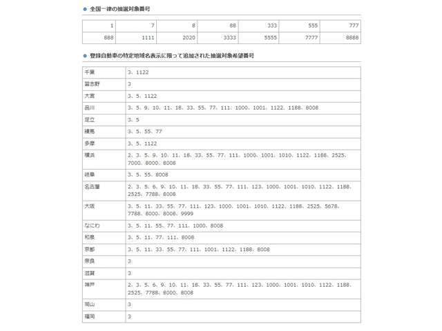 1ケタから4ケタのお好きな数字のナンバーをご自由にお選びいただけます（一部抽選番号がございます）。また、字光式ナンバーをご希望の場合には、字光式プレート（前後）の料金と取り付け工賃が別途かかります。