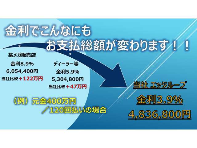 お支払方法もお気軽にご相談ください！