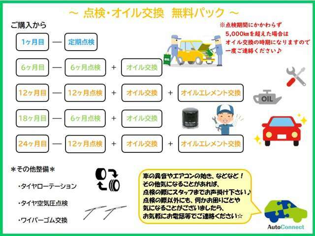 Bプラン画像：定期点検とオイル交換を2年間無料で行えるお得なパックです♪お車のご購入から、6ヶ月・12ヶ月・・・の定期点検。その際オイル交換はもちろん、ワイパーゴムの交換やタイヤの空気圧チェックも行います！