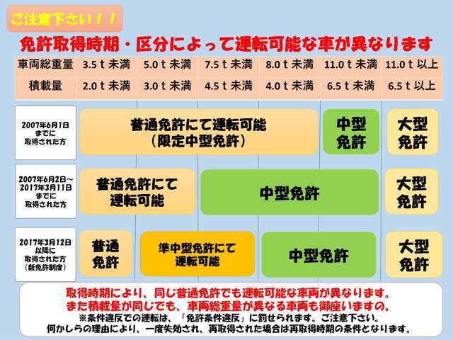 ご注意下さい！免許取得時期・区分によって運転出来る車両が異なります。