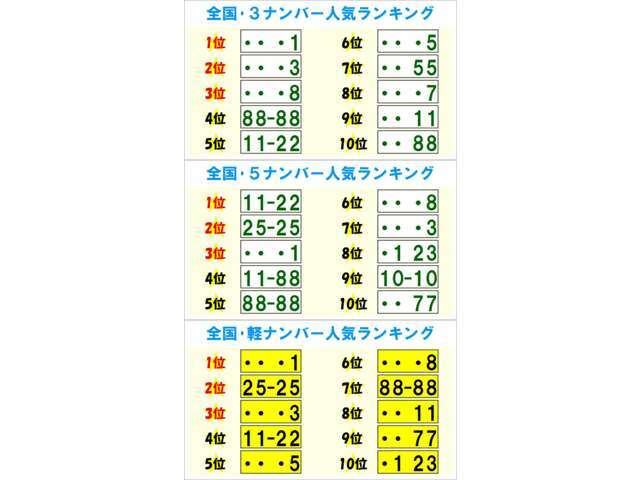 Bプラン画像：お好きな番号をお選びいただけます。一部抽選番号もあります。