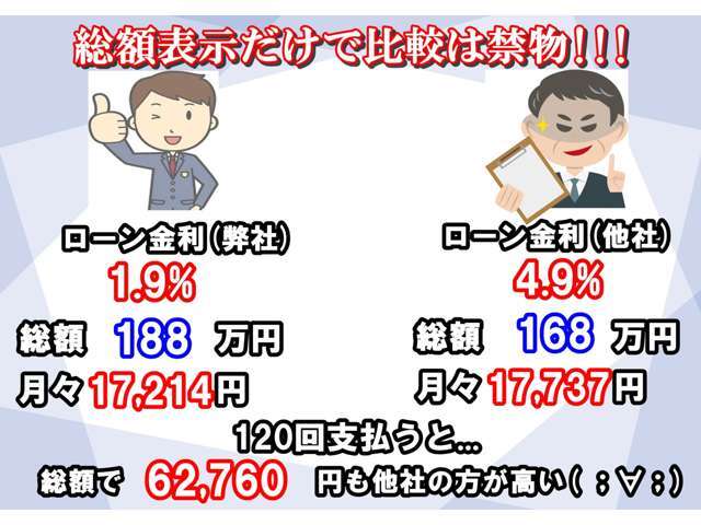 総額表示だけでの判断は禁物です！是非ローンにつきましてもご相談ください！