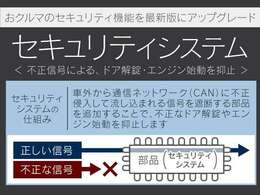 トヨタ純正後付セキュリティシステム装着車です。社外から通信ネットワーク(CAN)に不正侵入して流し込まれる信号を遮断する部品を追加することで、不正なドア解錠やエンジン始動を抑止いたします。