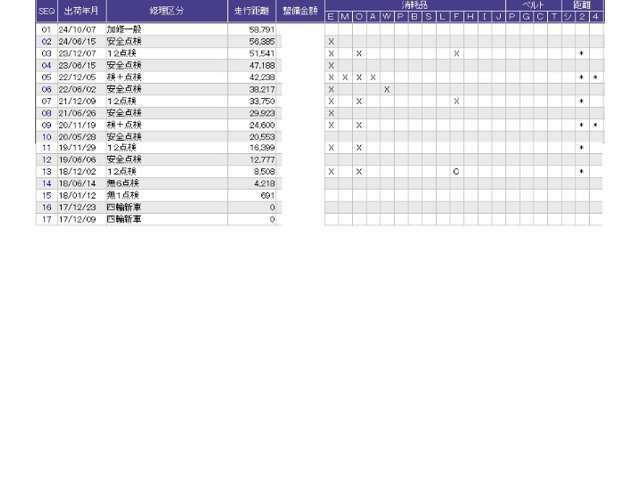 こちらの車両の整備歴になります。詳しくはスタッフにお尋ねください。