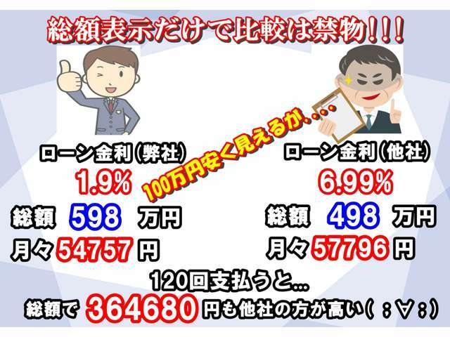 総額表示だけでの判断は禁物です！是非ローンにつきましてもご相談ください！