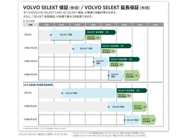 保証期間のご案内